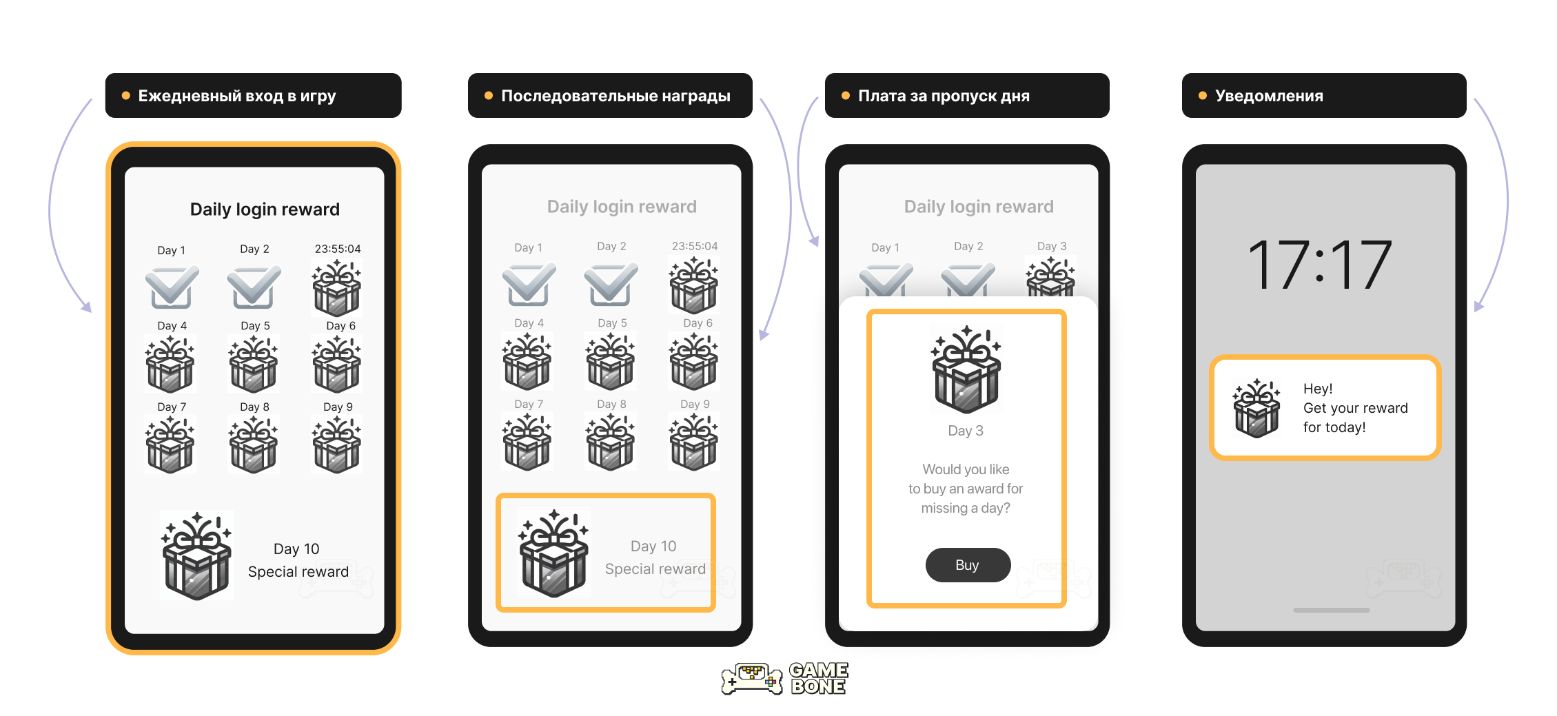 Daily Login Reward – часть 2. Как работает механика и варианты ее реализации